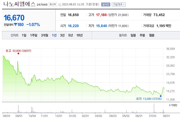코로나 재확산 관련주 나노씨엠에스 주가 전망