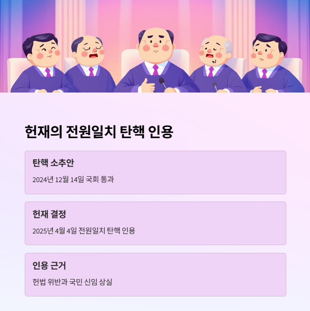 전원 일치 의견으로 탄핵 인용