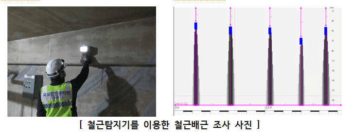 안전점검을 위해 사용되는 도구 설명