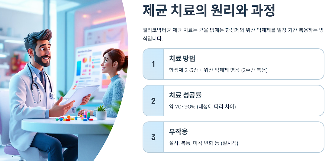 제균 치료의 원리와 과정