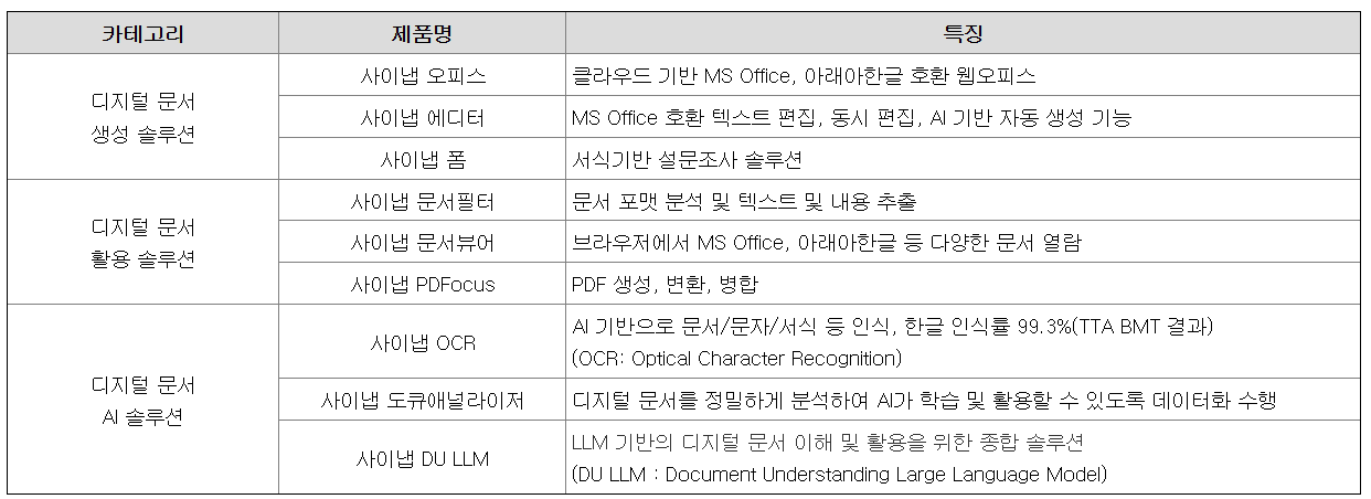 사이냅소프트 공모주 수요예측결과 상장일