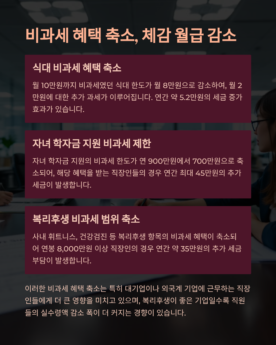연봉 인상 후 실수령액 줄어든 이유 2025년 세법 개정의 함정 파헤치기