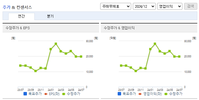 에브리봇_컨센서스