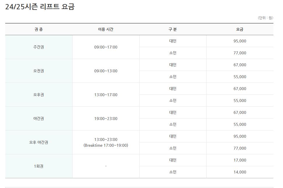 용평스키장 리프트 요금표 이미지