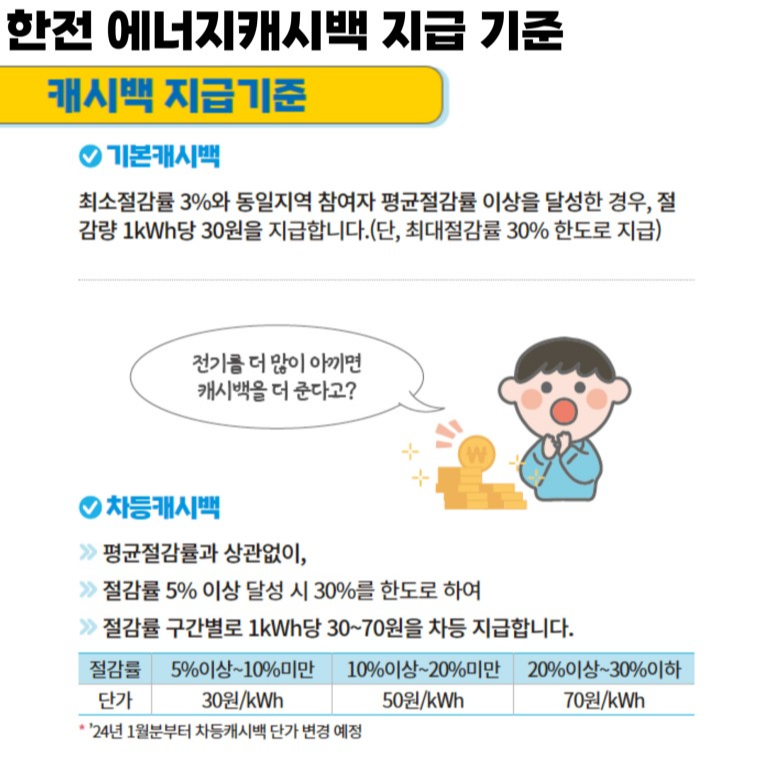 에너지캐시백
