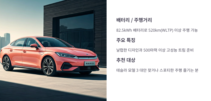 씰 (SEAL) - 고성능 전기 세단