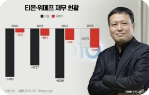 티몬캐시 항공권 환불 방법