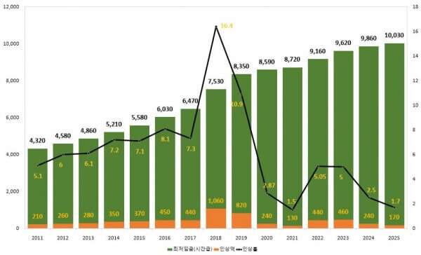 2025 구직급여 달라지는 점