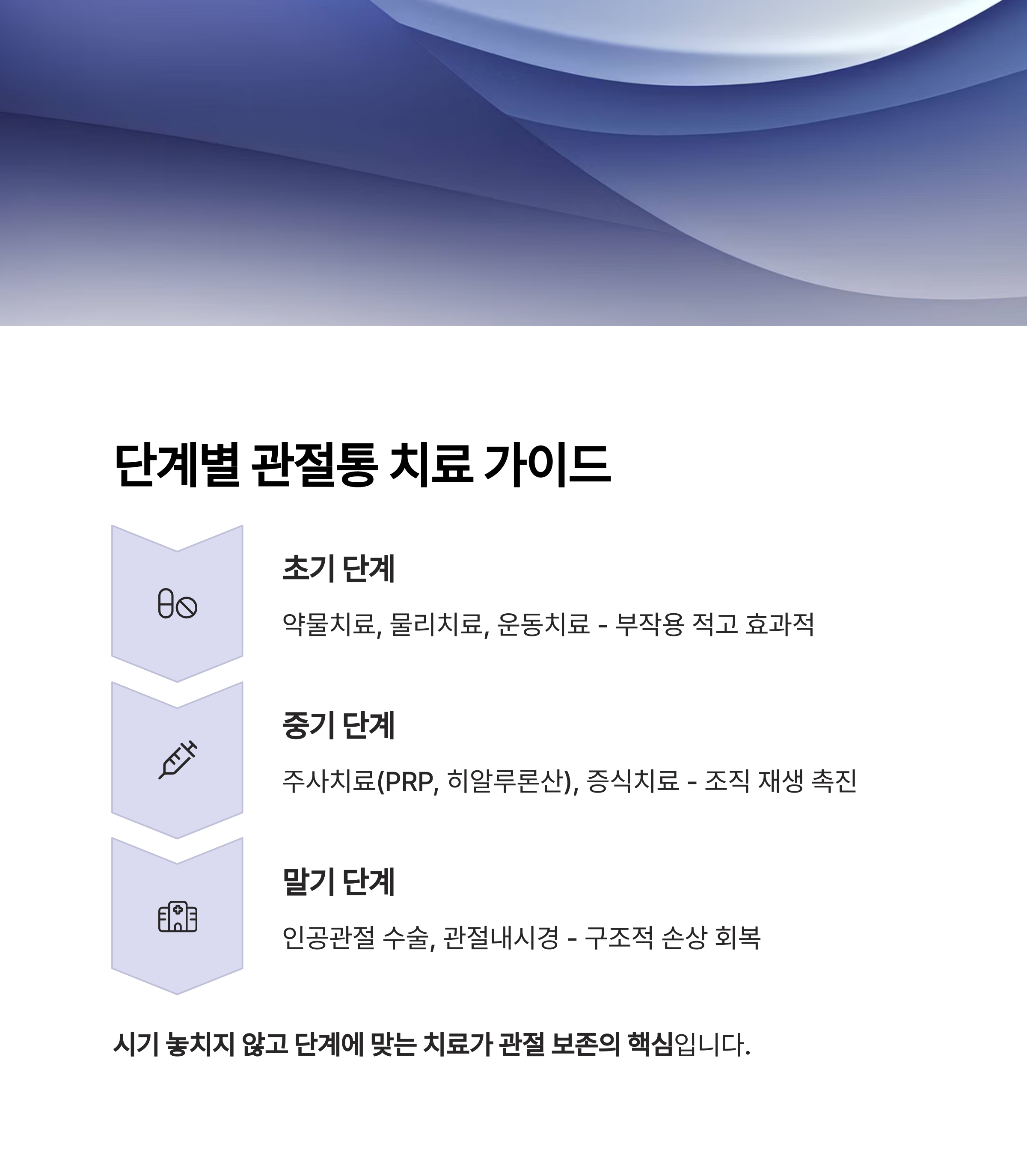 단계별 치료전략: 통증 강도 따라 달라지는 접근법