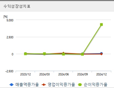 한화시스템 주가 분기 성장성 (0508)