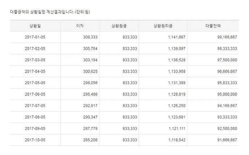 원금균등상환계산기
