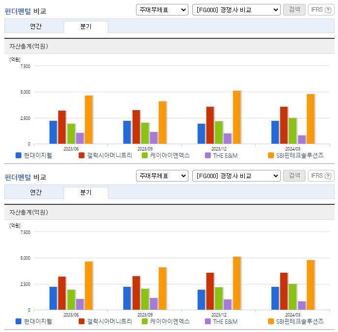 현대이지웰_업종분석