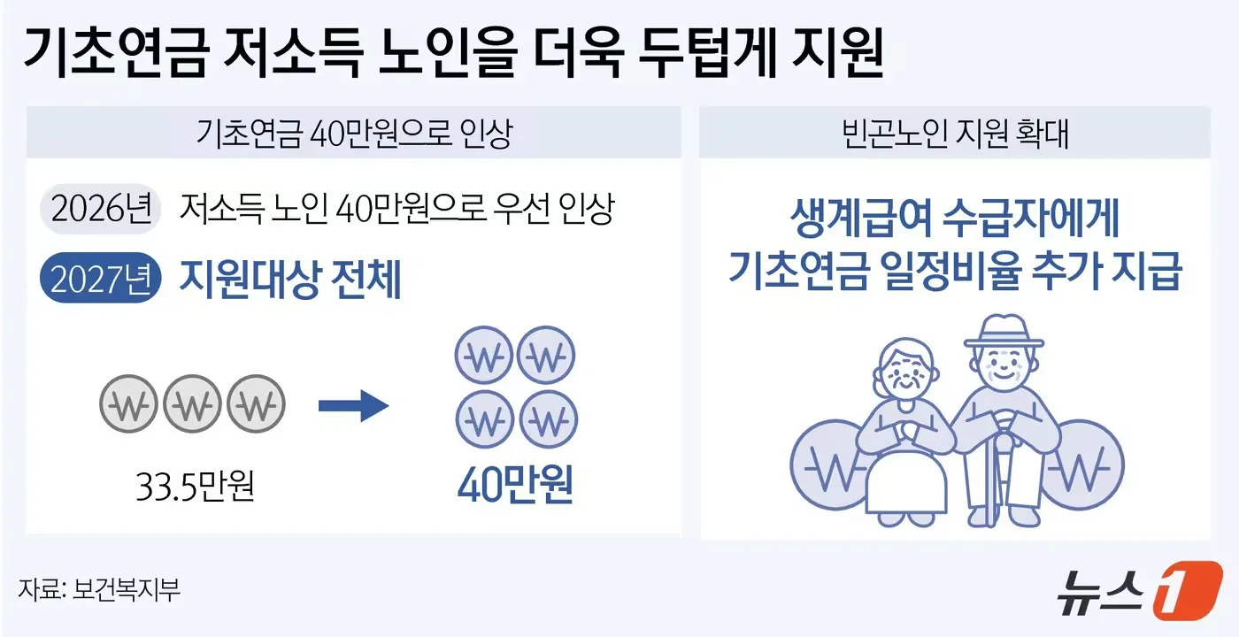 기초연금 모의계산