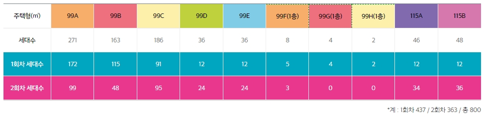 동탄파크아너스2회차-15
