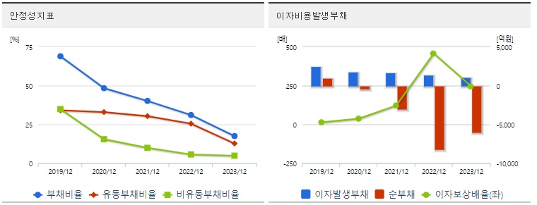 DB하이텍 주가 안정성