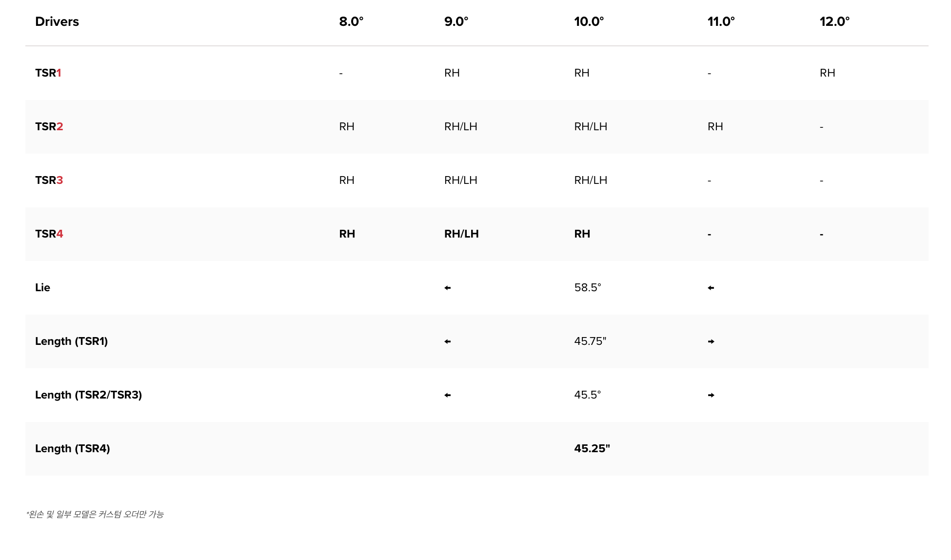 타이틀리스트 TSR4 드라이버