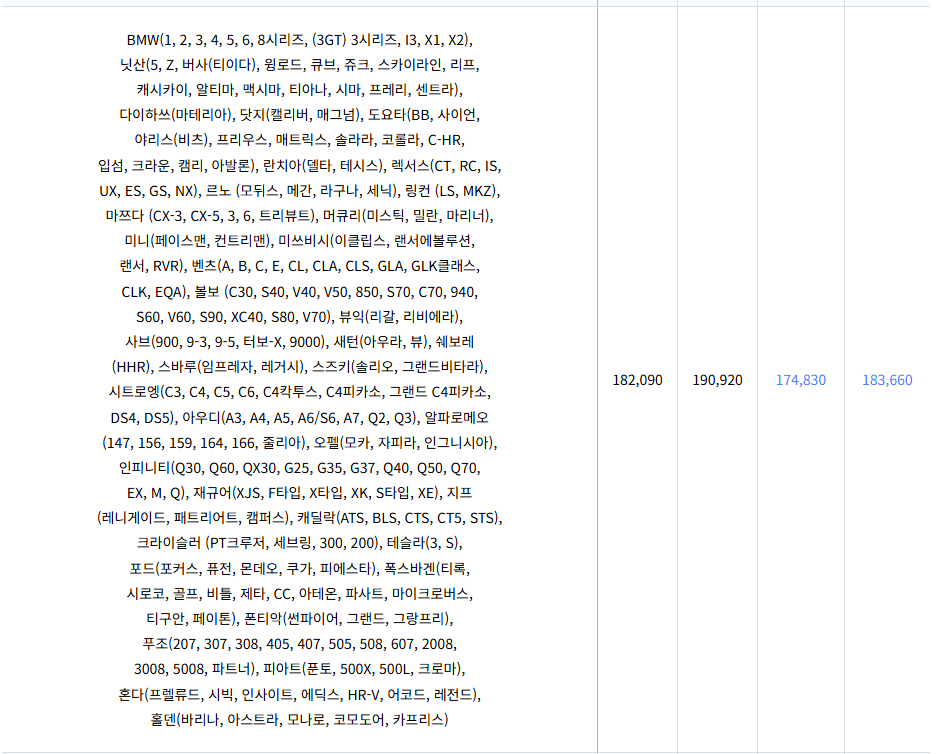 자동차와 함께 떠나는 제주도 배편 가이드 (씨월드고속훼리, 목포-제주, 진도-제주)