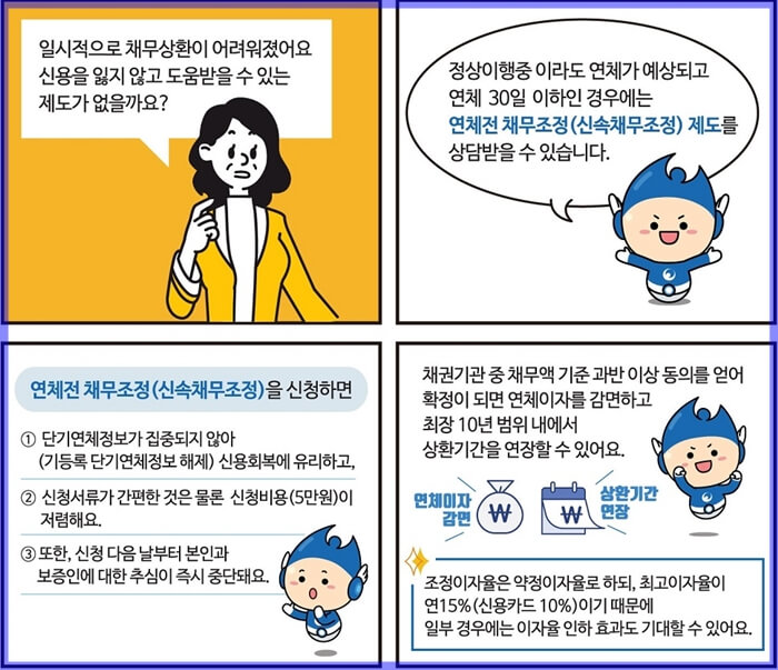 신속채무조정에 대해 잘 설명한 만화 형식의 글