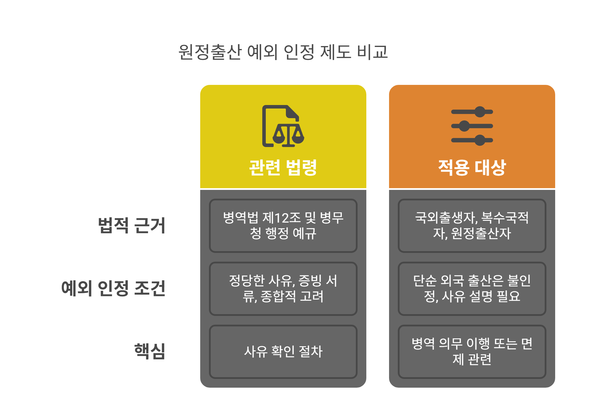 원정출산 예외 인정 제도란?