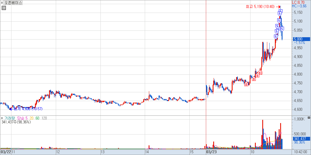 오픈베이스 매매 일지