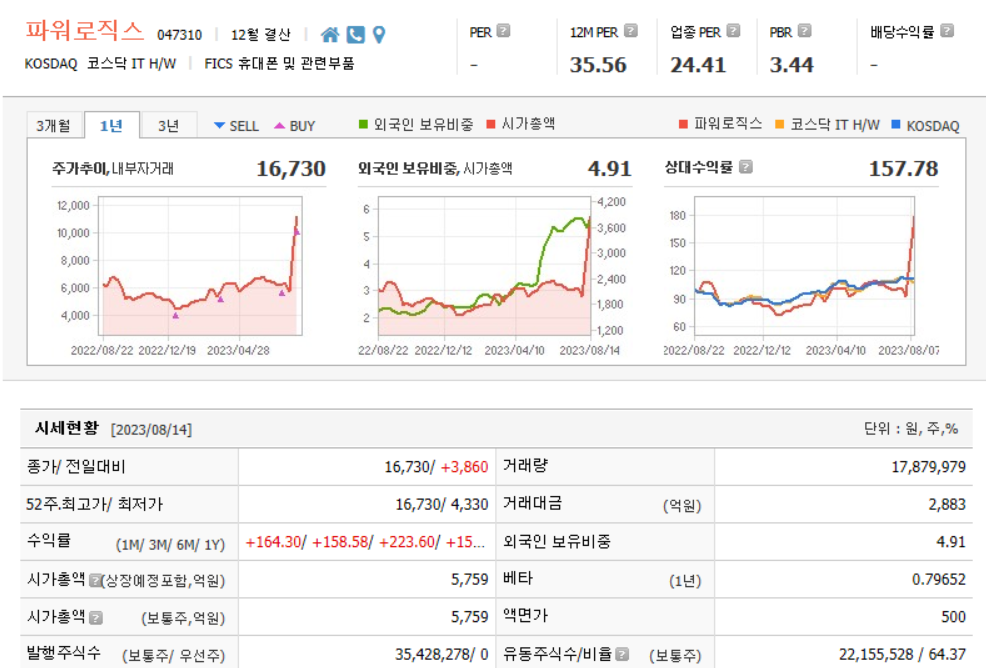 파워로직스 기업현황