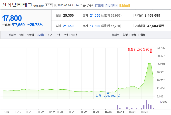 초전도체 관련주