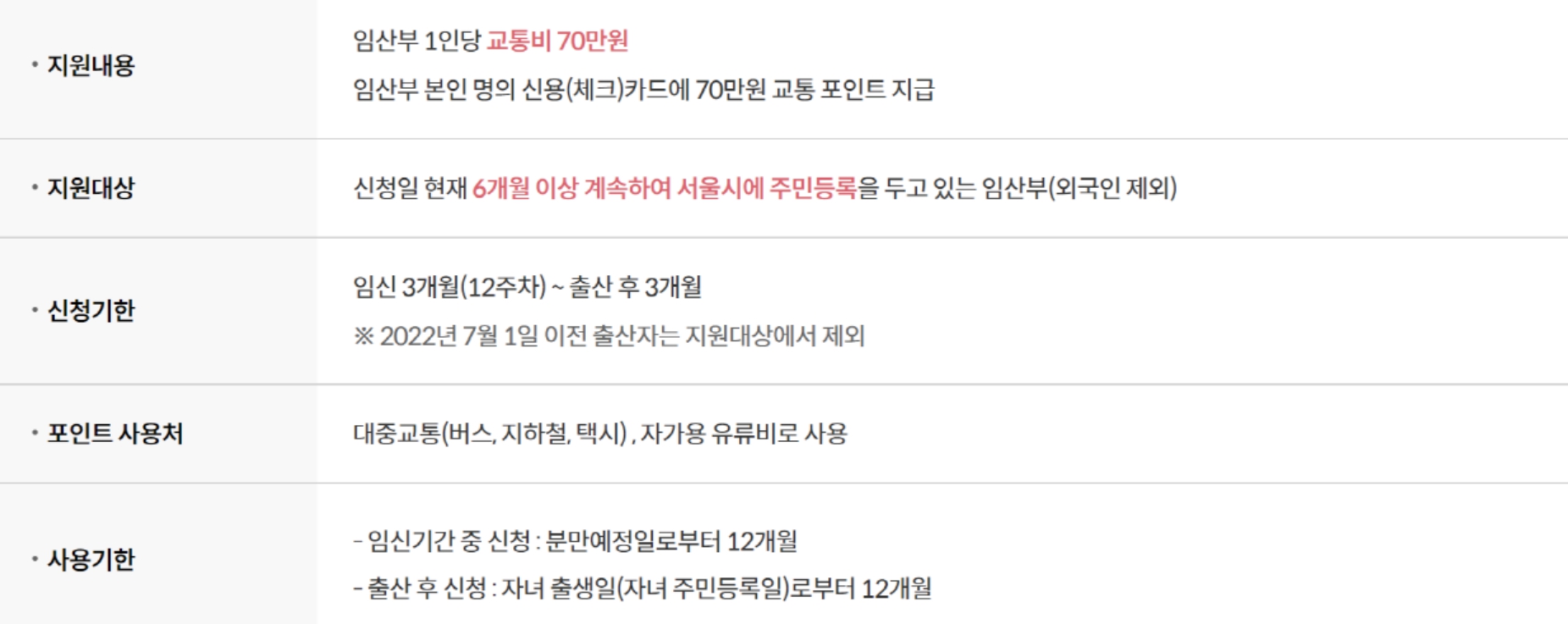 서울시 임산부 교통비 지원