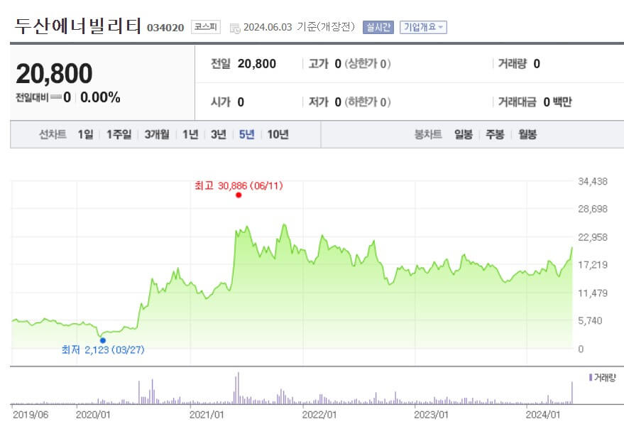 두산에너빌리티 현재 주가