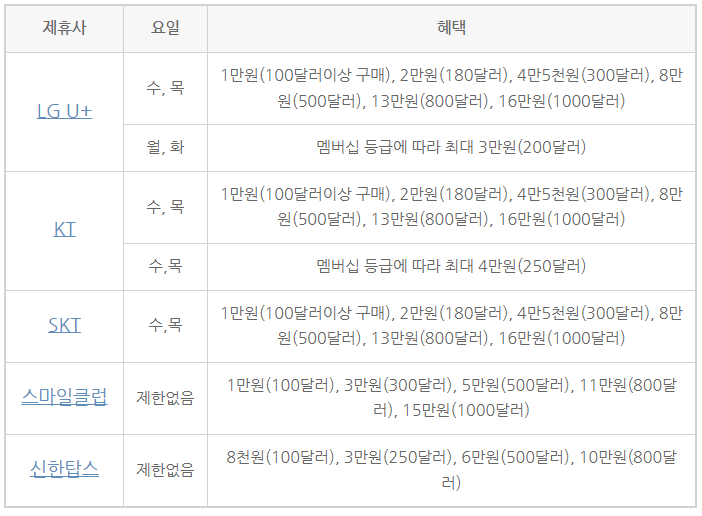 신세계 면세점 혜택 제휴캐시