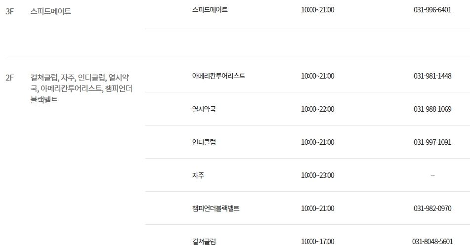 이마트 트레이더스 김포점 층별 안내