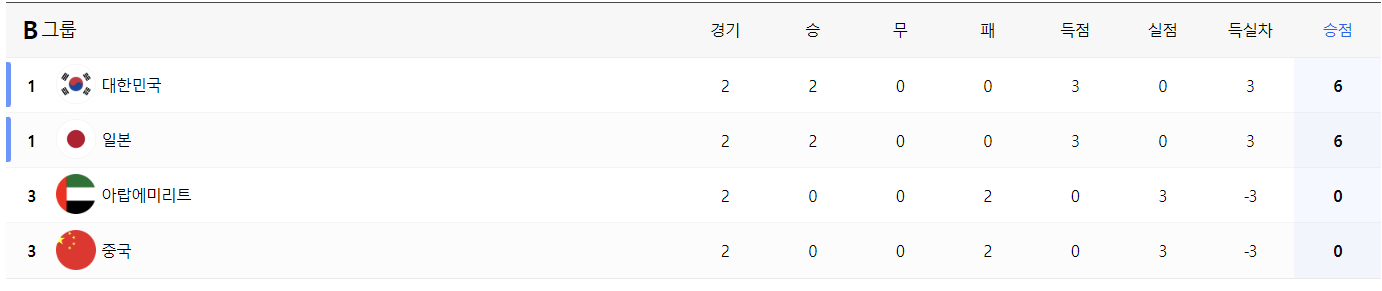U23 아시안컵 한국 일본