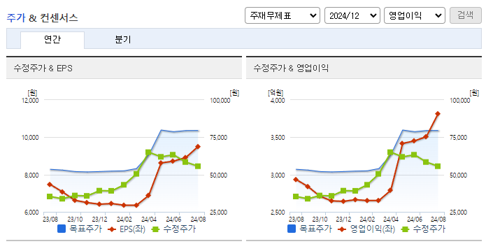 풍산_컨센서스