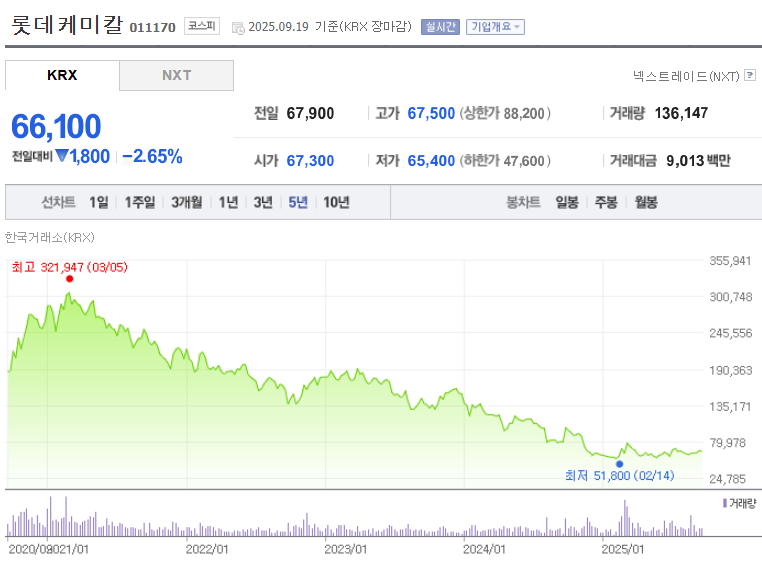 롯데케미칼 주가
