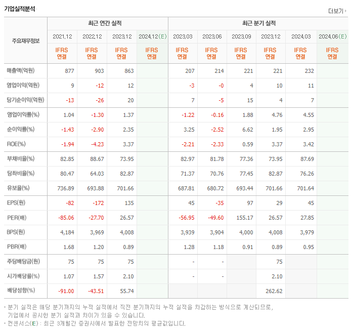 삼륭물산_실적