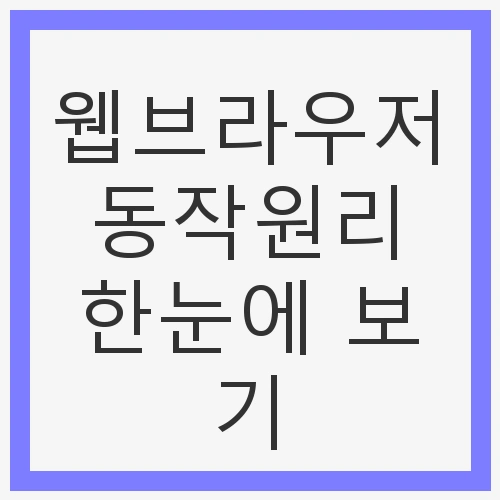 웹브라우저의 기본 구조 이해하기