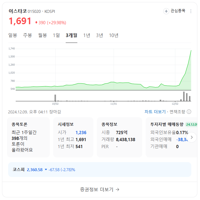 이재명 테마주 이스타코 주식 분석