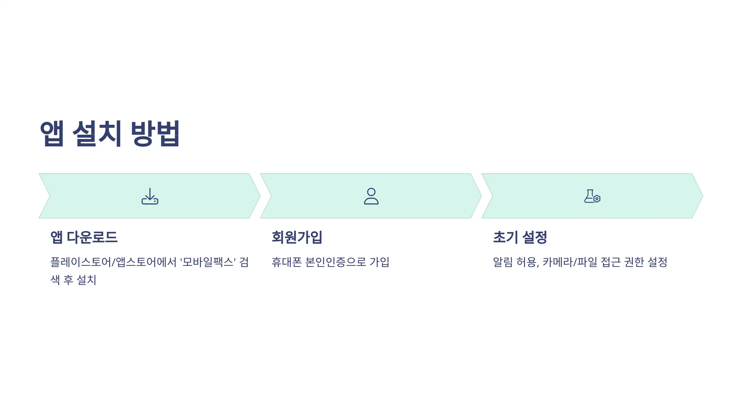 모바일팩스 앱 설치 방법