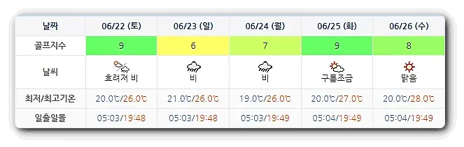 파인밸리CC 날씨 정보 (실시간 정보 이곳 클릭!)