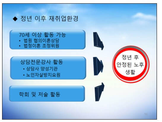 인생2막 성공적 진입