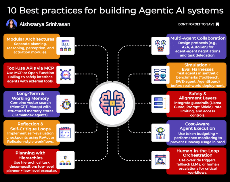 agent-collaboration-conversational-multi-agent