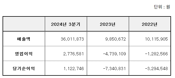 엠디바이스 공모주