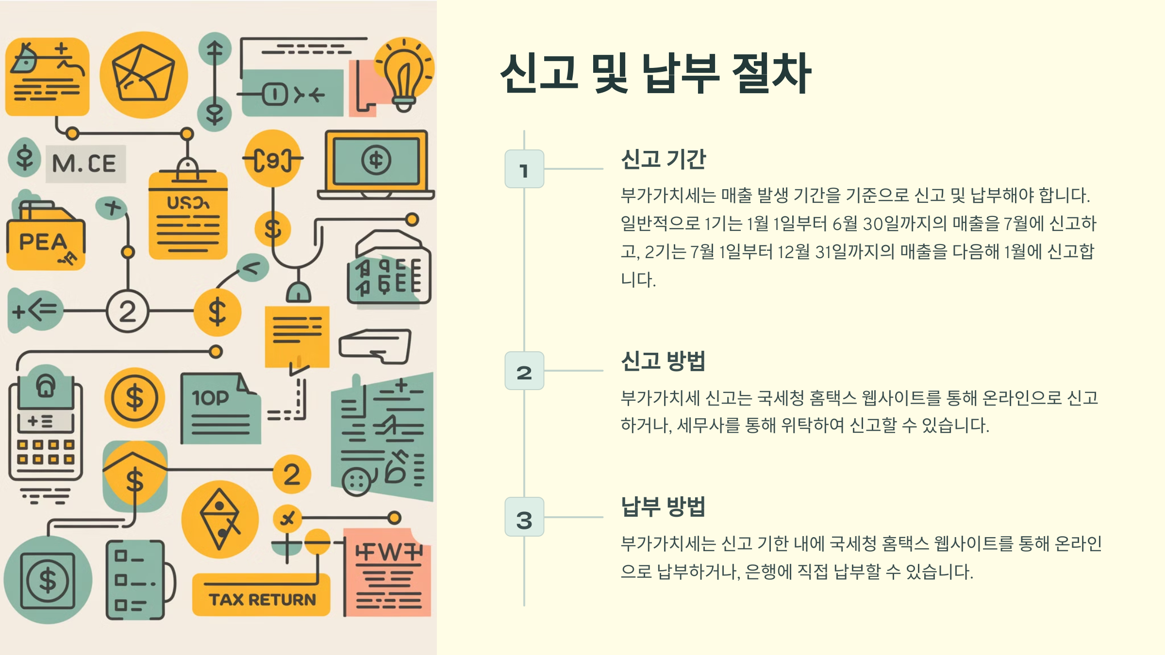 신고 및 납부 절차