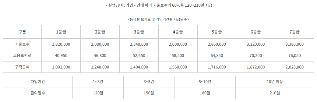 2024 자영업자 고용보험료 지원사업 신청하기