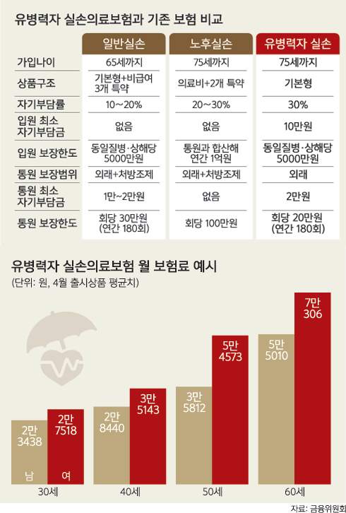 실손보험 비교