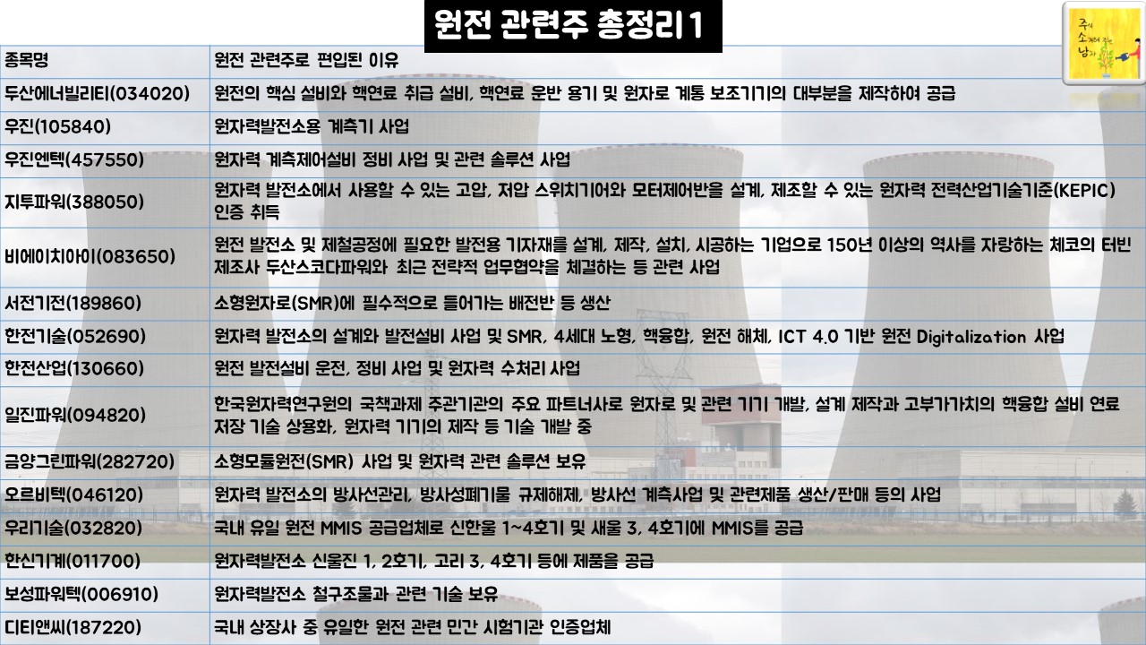 원전 관련주 총정리