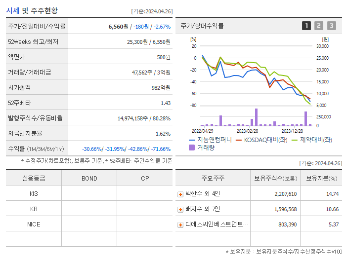 지놈앤컴퍼니_기업개요