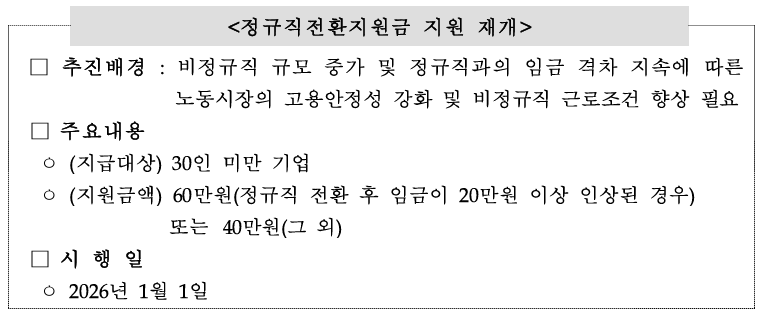 「정규직전환지원」사업 재개