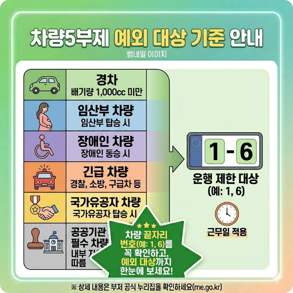 차량5부제 예외 대상 장애인 임산부 전기차 면제 기준