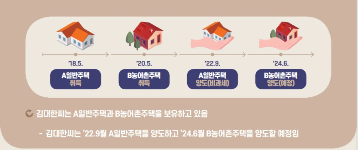 농어촌주택-보유기간-기산일