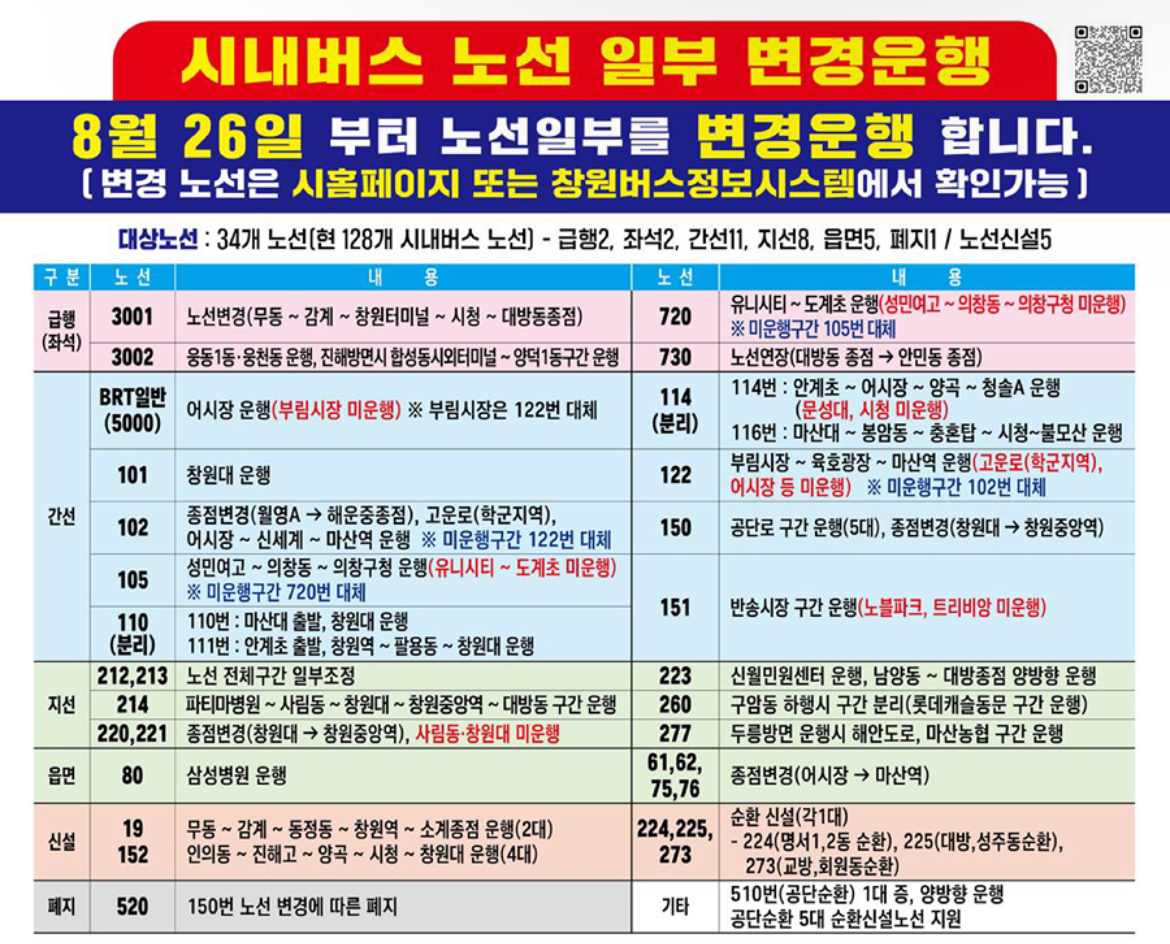 창원-시내버스-노선-변경운행